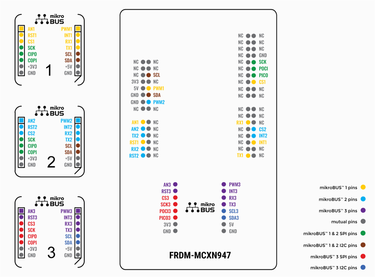 Location Circuit - Mikroe Click Shield for FRDM-MCXN947
